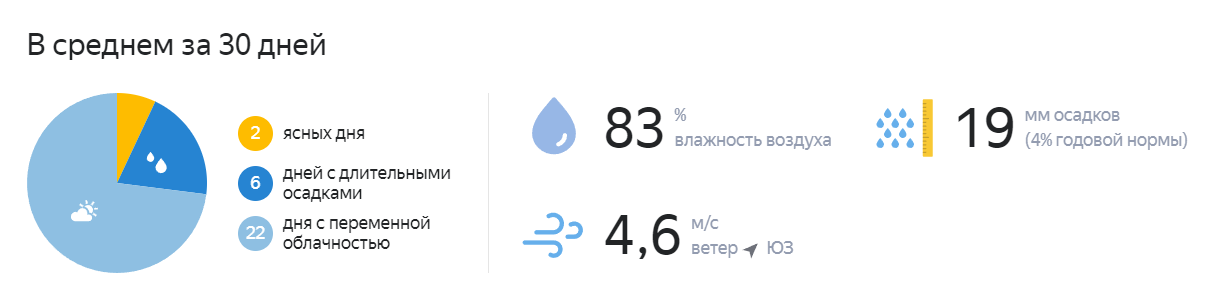 Погода на декабрь в Челябинске