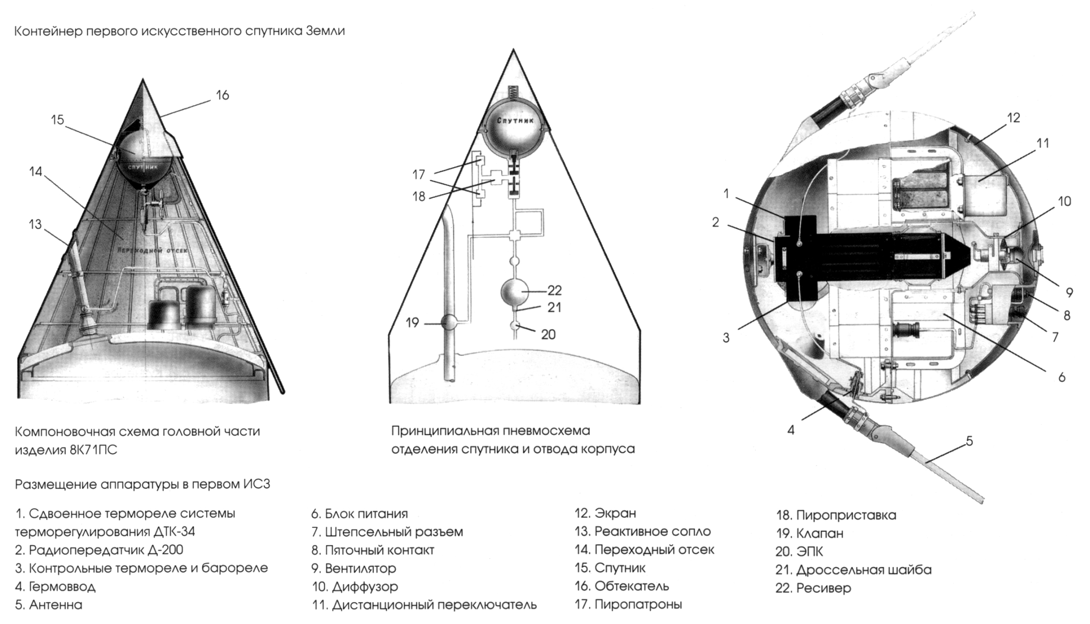 Схема контейнера первого искусственного спутника Земли