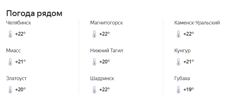 Погода в городах Урала