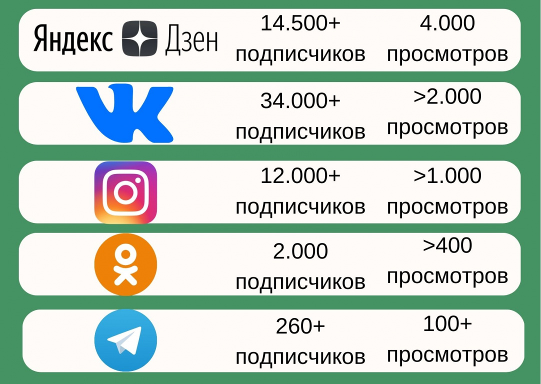 Социальные сети